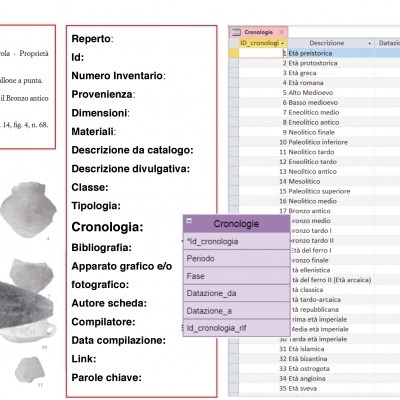 FROM THE LEGACY DATA DIGITIZATION TO THE SEMANTIC WEB   